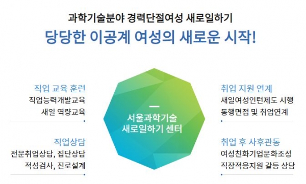 서울과학기술여성새로일하기센터 홍보이미지(출처: 서울과학기술여성새로일하기센터)