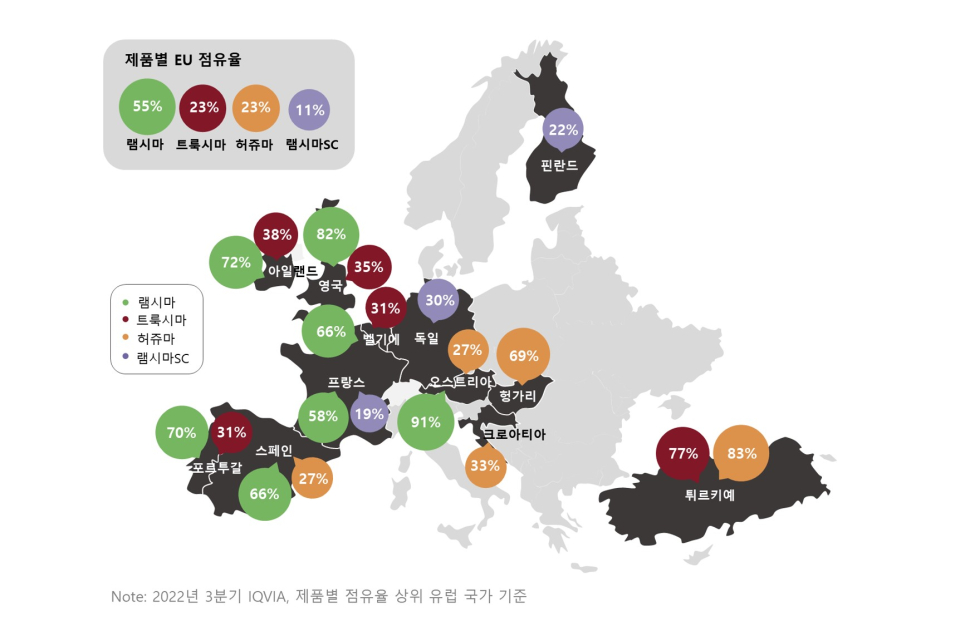 유럽 주요국 셀트리온헬스케어 제품 시장 점유율 현황(사진=셀트리온헬스케어)
